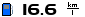 Spritmonitor.de