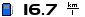 Spritmonitor.de