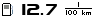 Spritverbrauch von Sifu