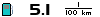Spritmonitor.de