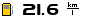 Spritmonitor.de