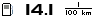 Spritverbrauch