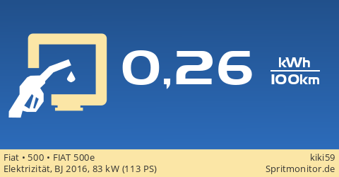 Electricity Consumption: Fiat - 500 - FIAT 500e - Spritmonitor.De