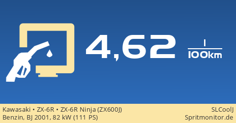 Gasoline consumption: Kawasaki - ZX-6R - ZX-6R Ninja (ZX600J