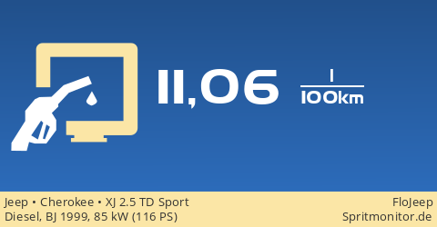 Dieselverbrauch Jeep Cherokee Xj 2 5 Td Sport