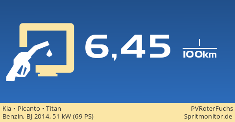 www.spritmonitor.de