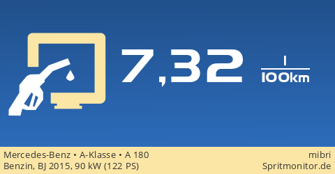 Benzinverbrauch Mercedes Benz A Klasse A 180 Spritmonitor De
