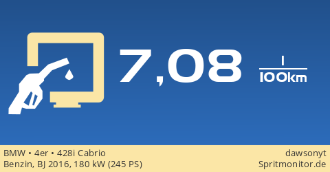 Gasoline Consumption: BMW - 4er - 428i Cabrio - Spritmonitor.De