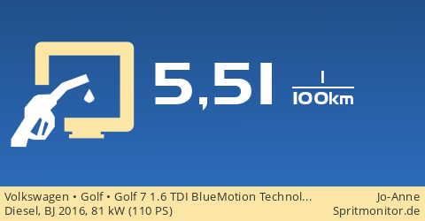Dieselverbrauch: Volkswagen - Golf - Golf 7 1.6 TDI BlueMotion.