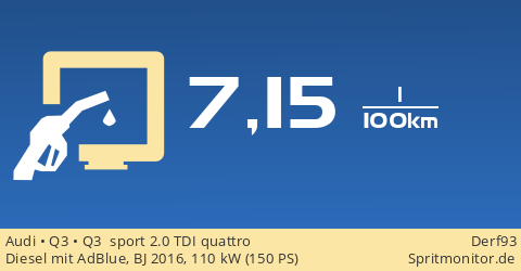Dieselverbrauch Audi Q3 Q3 Sport 2 0 Tdi Quattro
