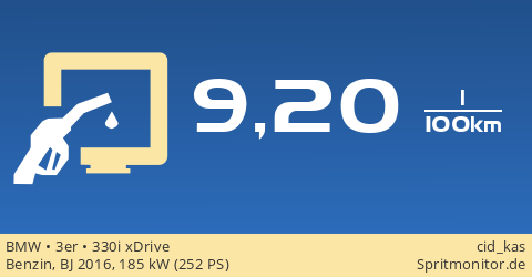 Gasoline Consumption: BMW - 3er - 330i XDrive - Spritmonitor.De