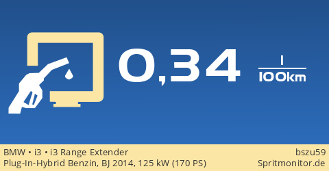 Benzinverbrauch Bmw I3 I3 Range Extender