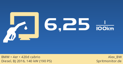 Dieselverbrauch: BMW - 4er - 420d Cabrio - Spritmonitor.De
