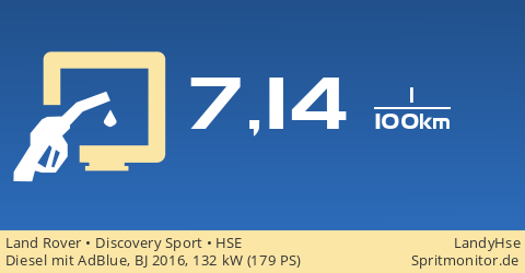 Dieselverbrauch Land Rover Discovery Sport Hse