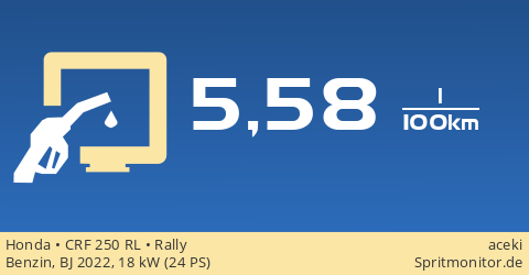 honda crf 250 l rally