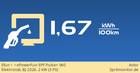 1767033 Électricité consommation: Efun - ePowerFun EPF Pulse+ 960 - Spritmonitor.de