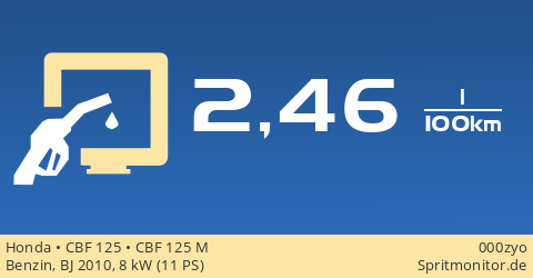 Honda cbf 125 kw deals